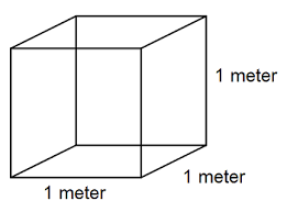 Diagram to show what cubic meter is 
